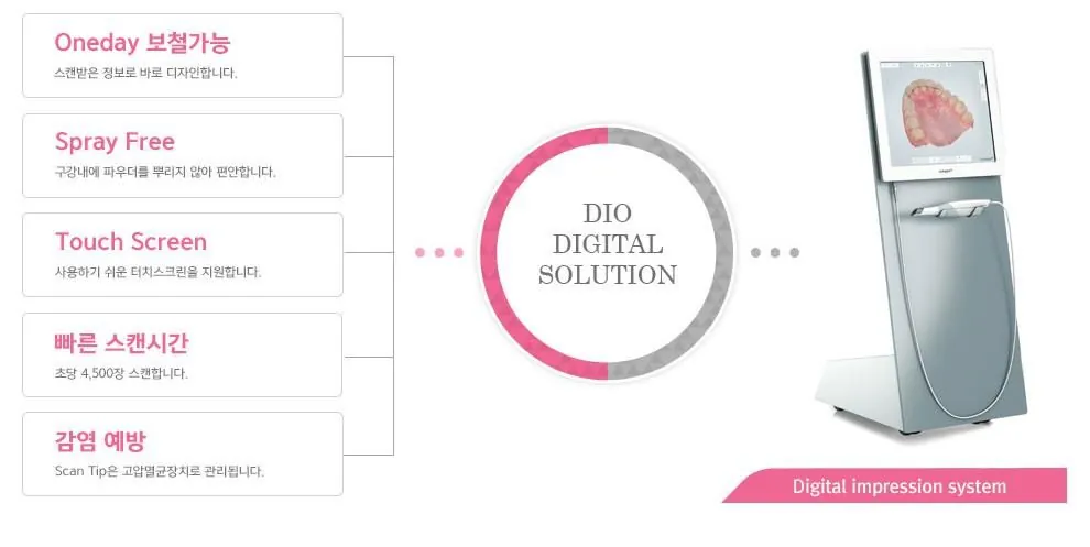 The DIO digital impression scanner and its workflow